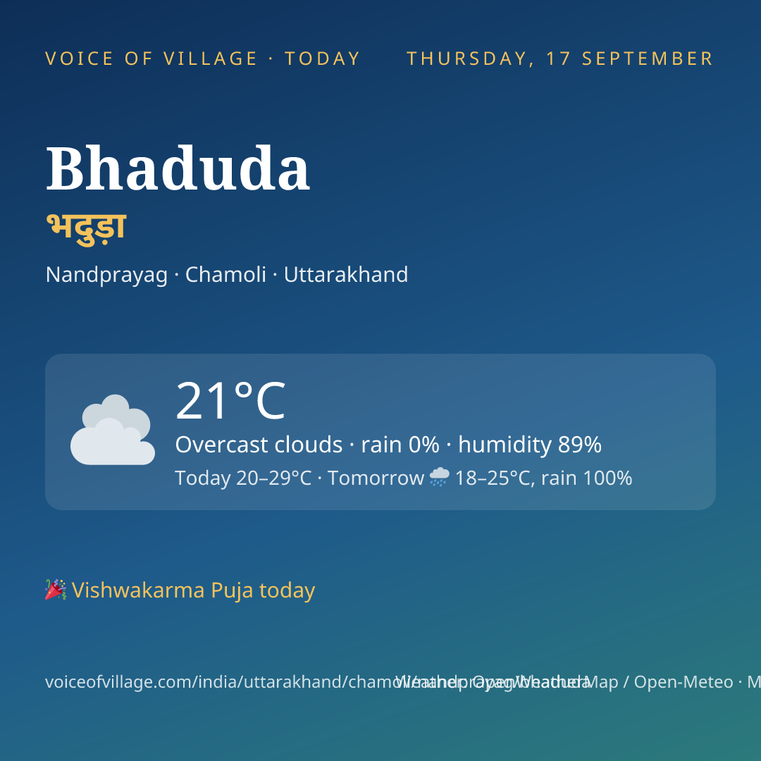 Bhaduda today