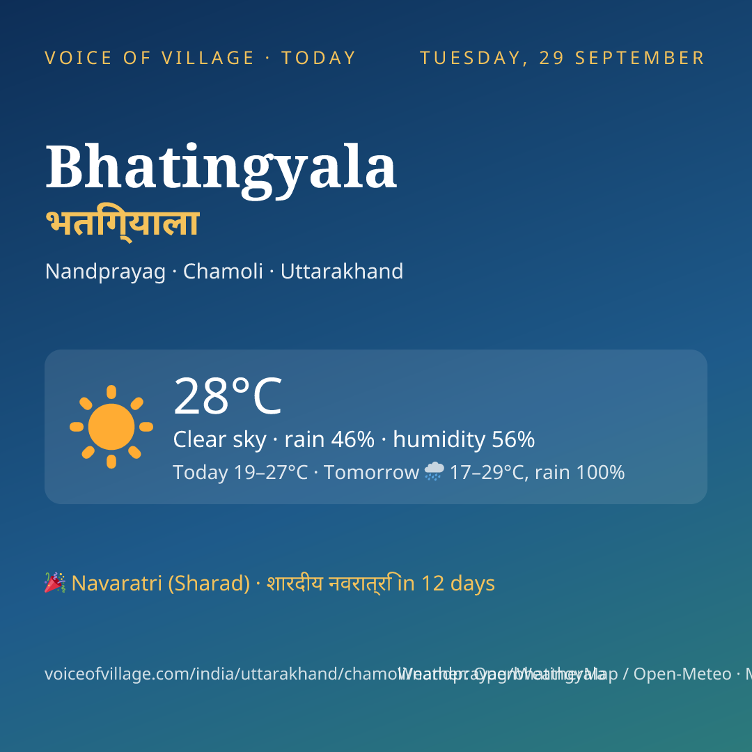 Bhatingyala today