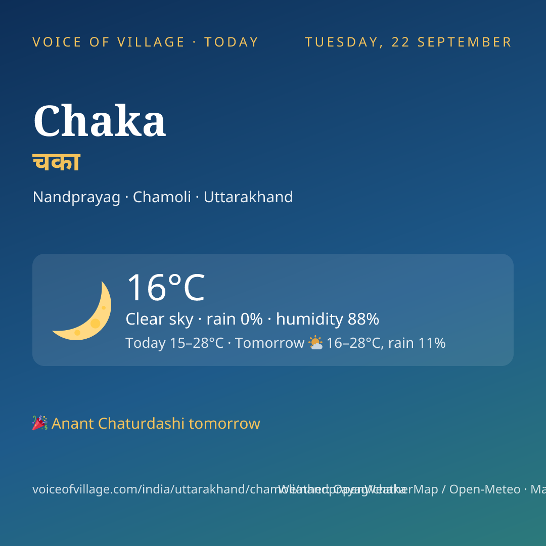 Chaka today