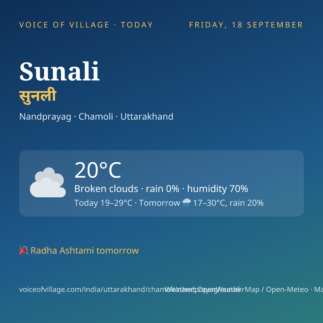 Sunali today