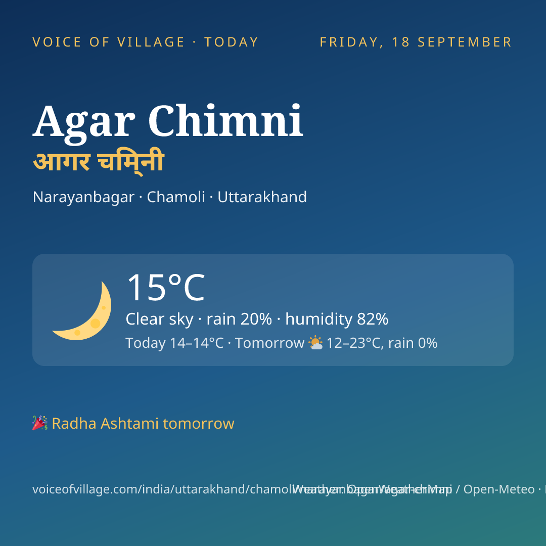 Agar Chimni today
