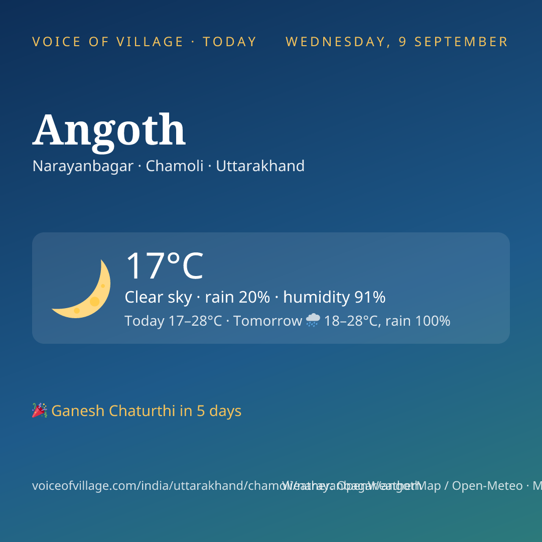Angoth today