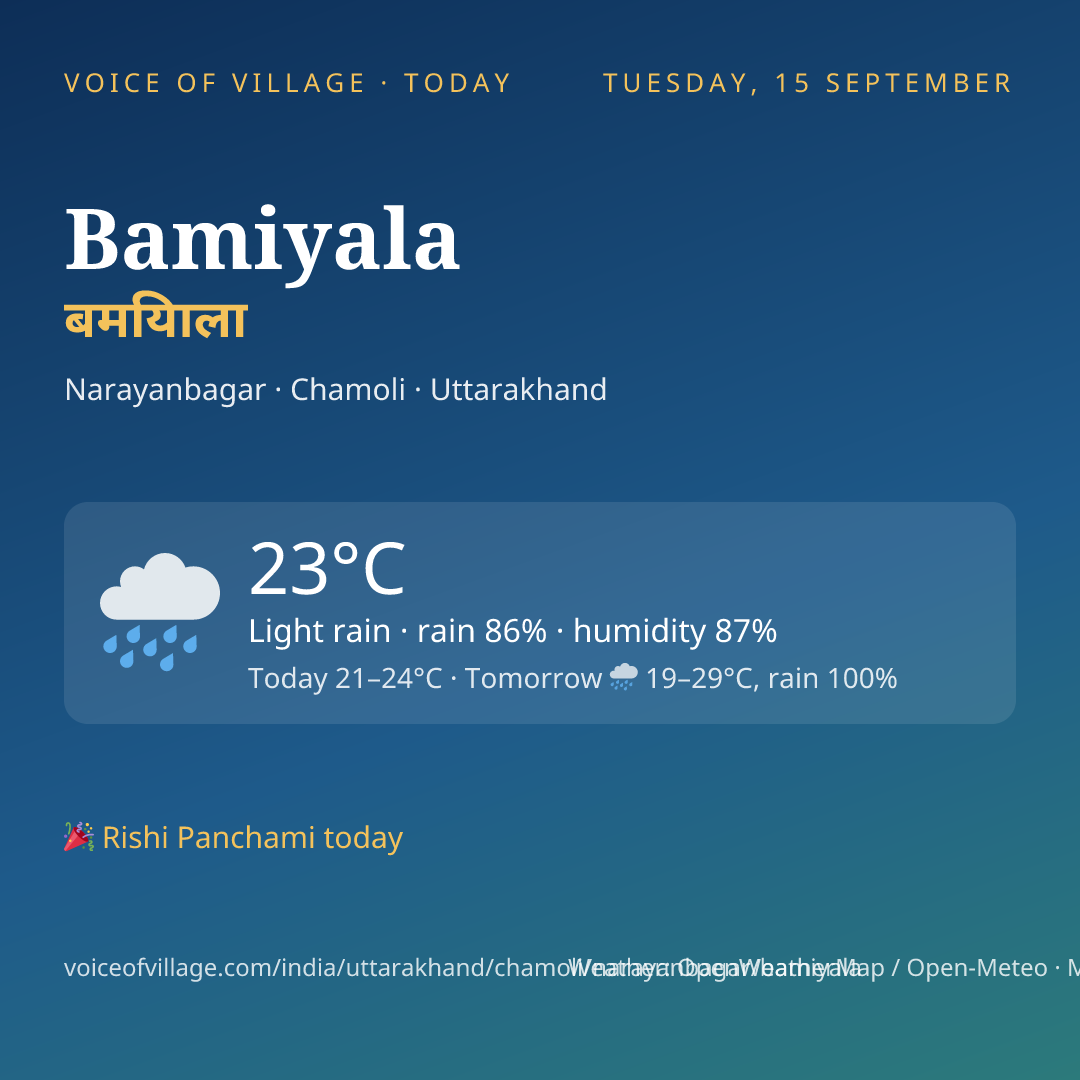 Bamiyala today