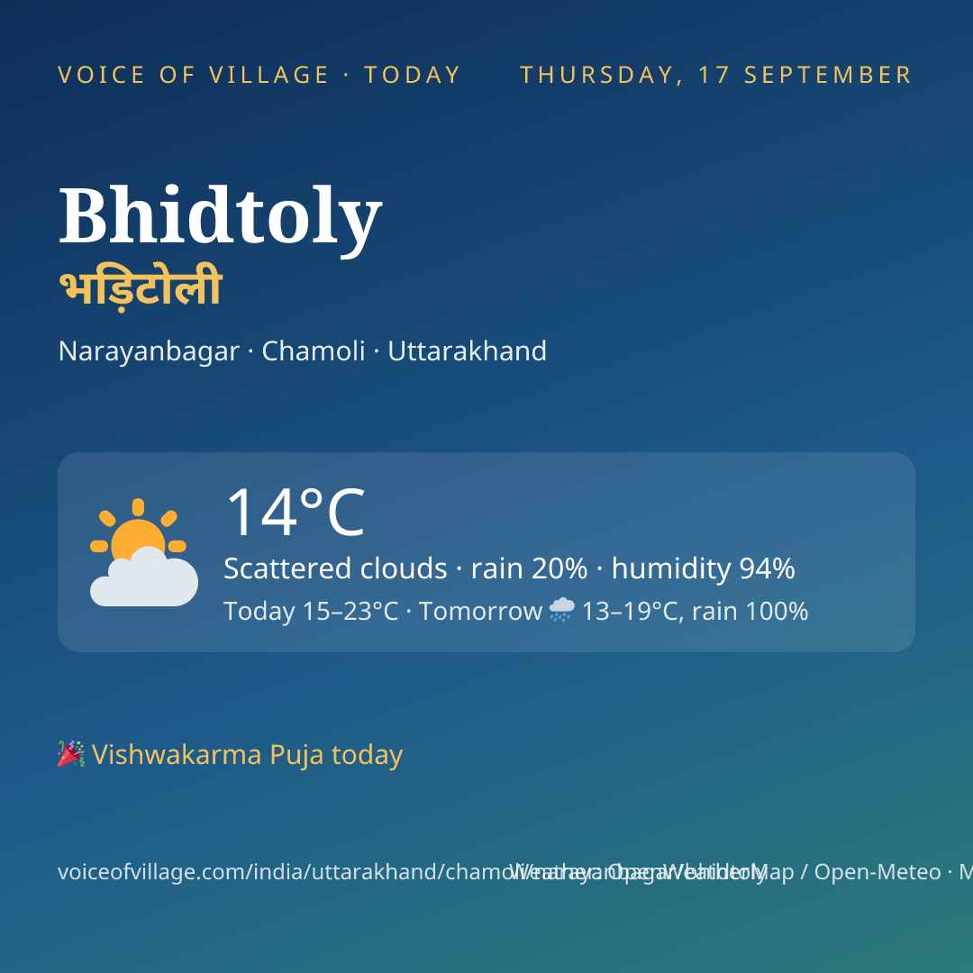 Bhidtoly today