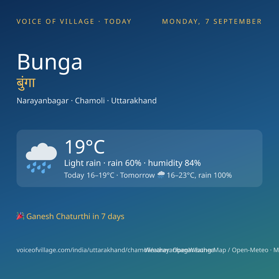Bunga today