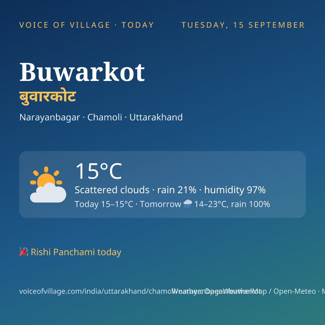 Buwarkot today