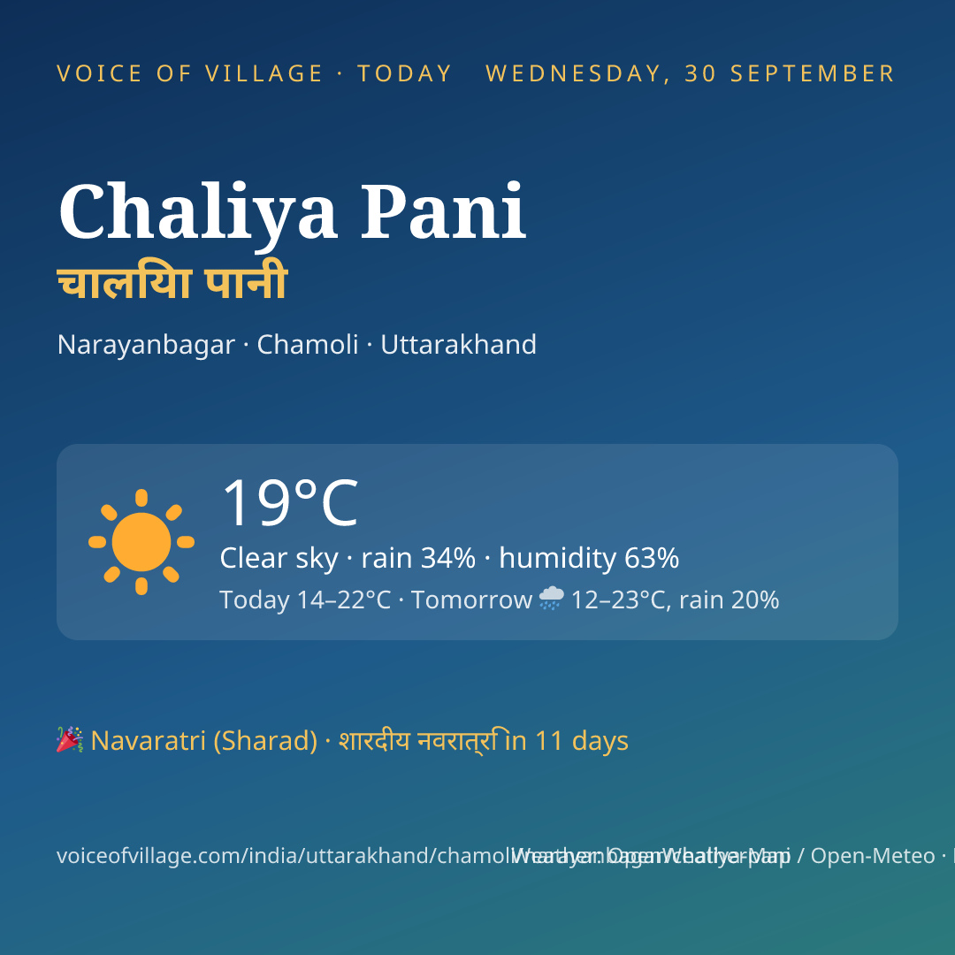 Chaliya Pani today