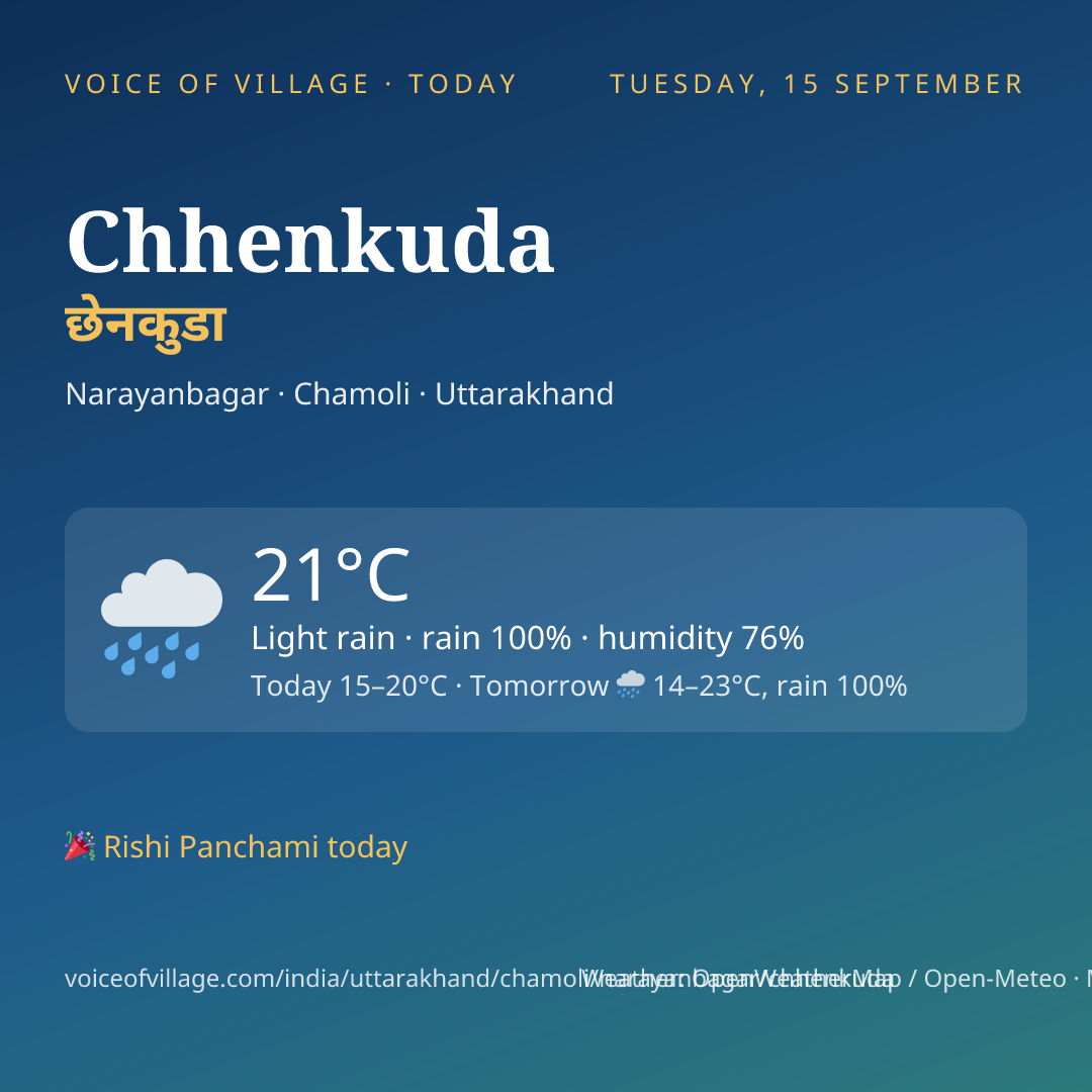 Chhenkuda today