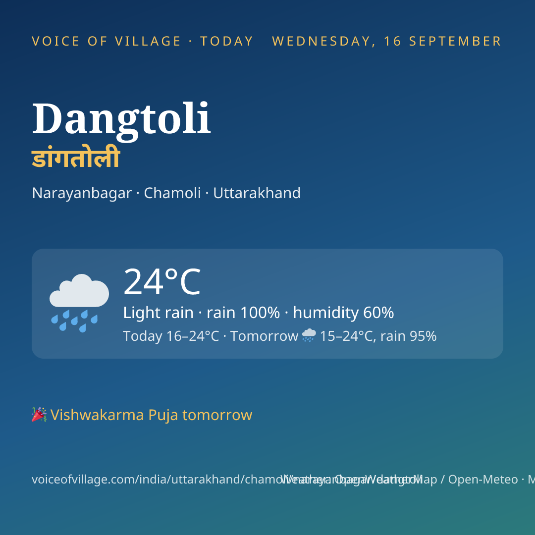 Dangtoli today
