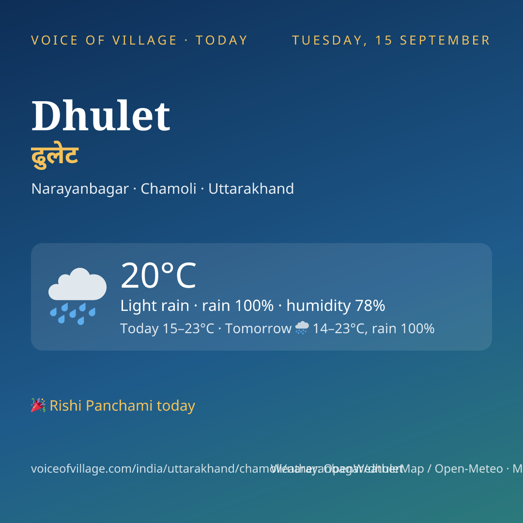 Dhulet today
