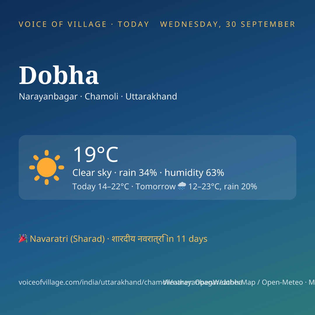 Dobha today