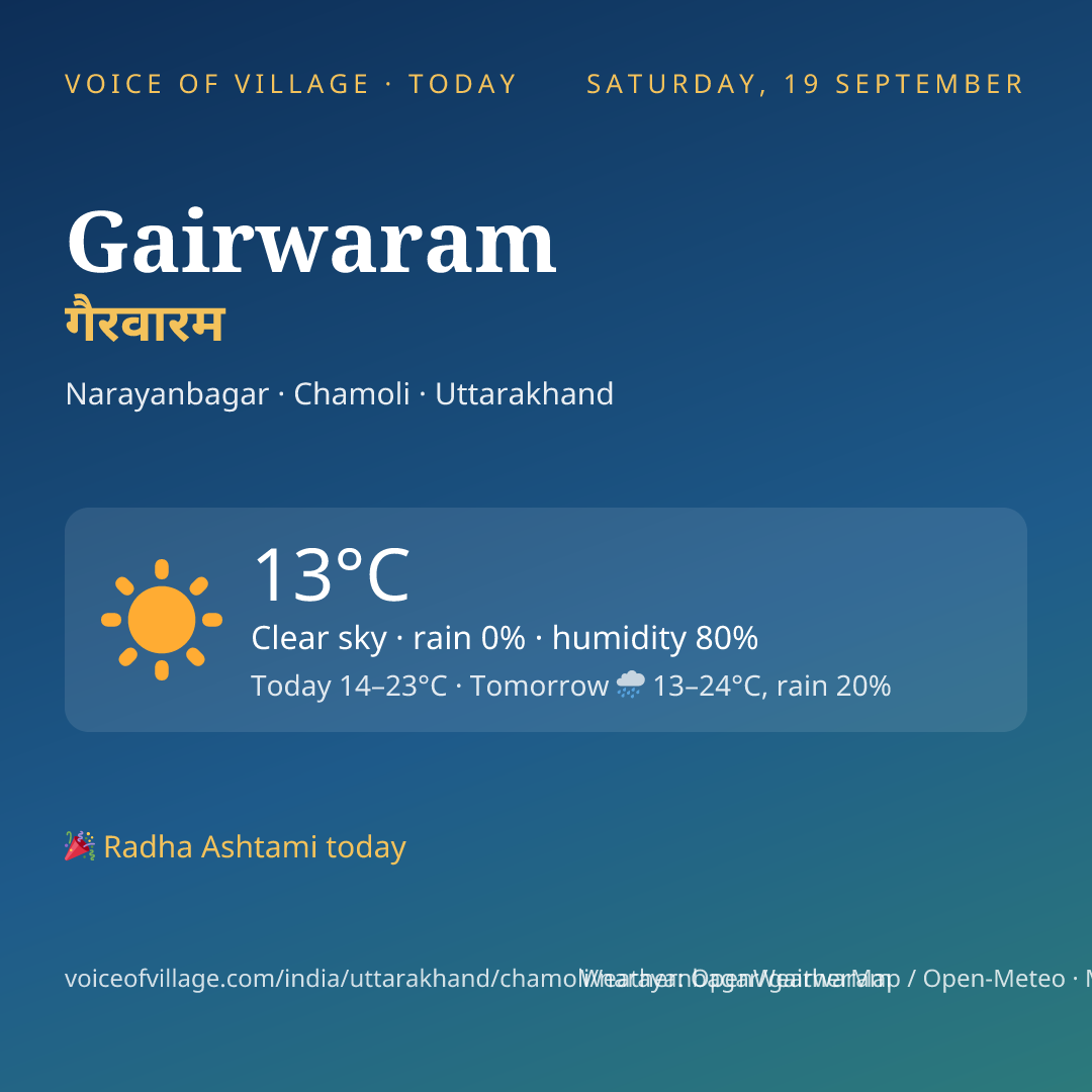 Gairwaram today