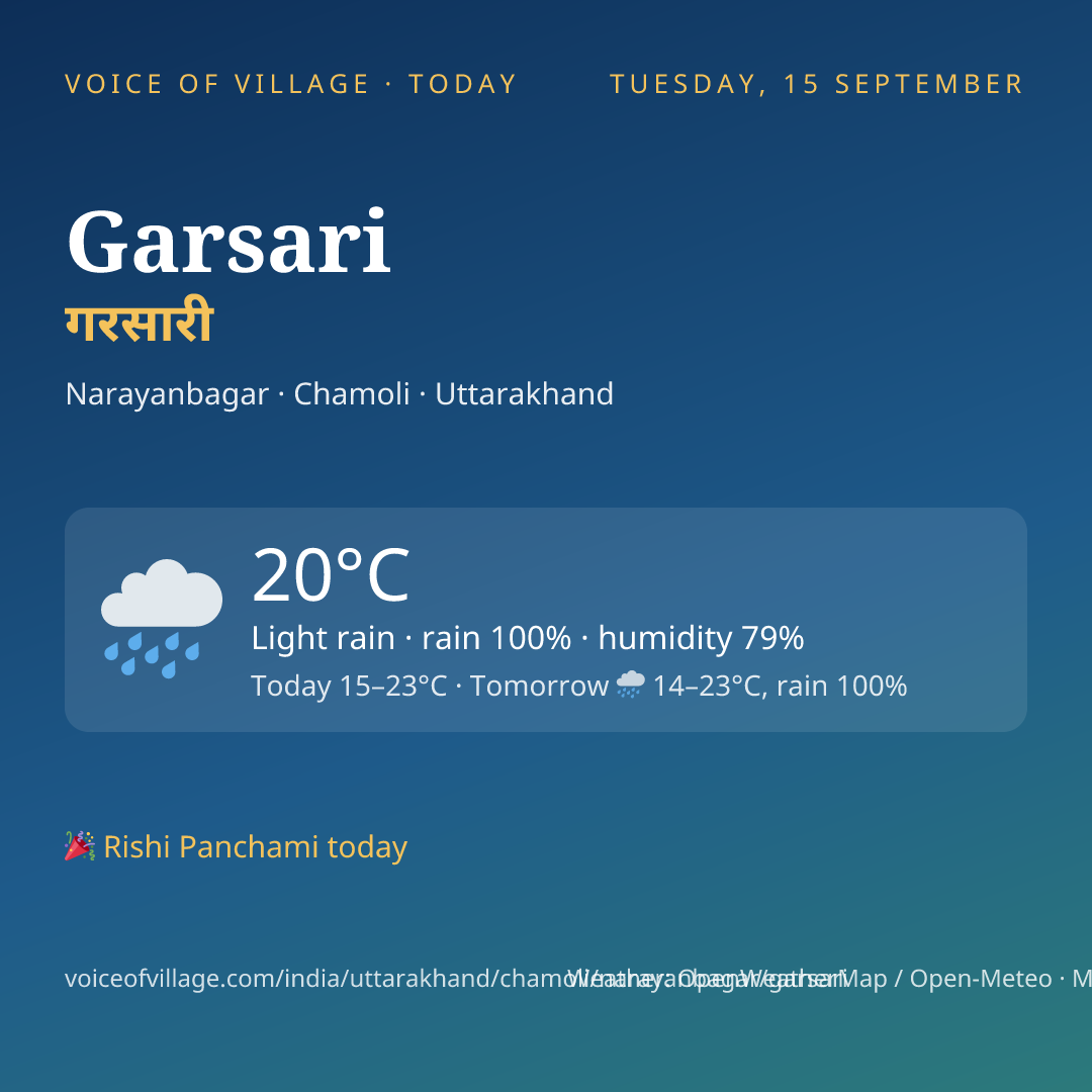 Garsari today