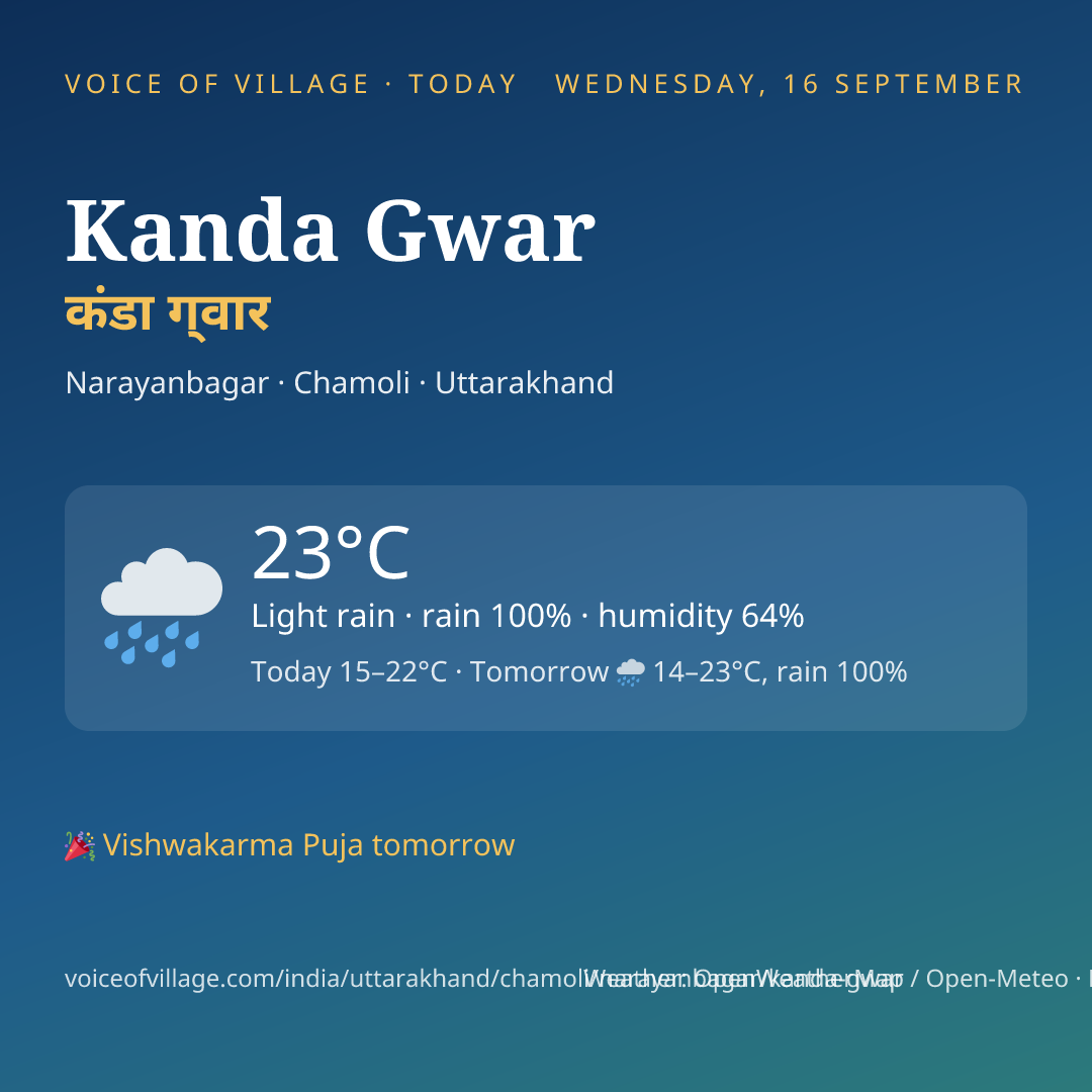 Kanda Gwar today