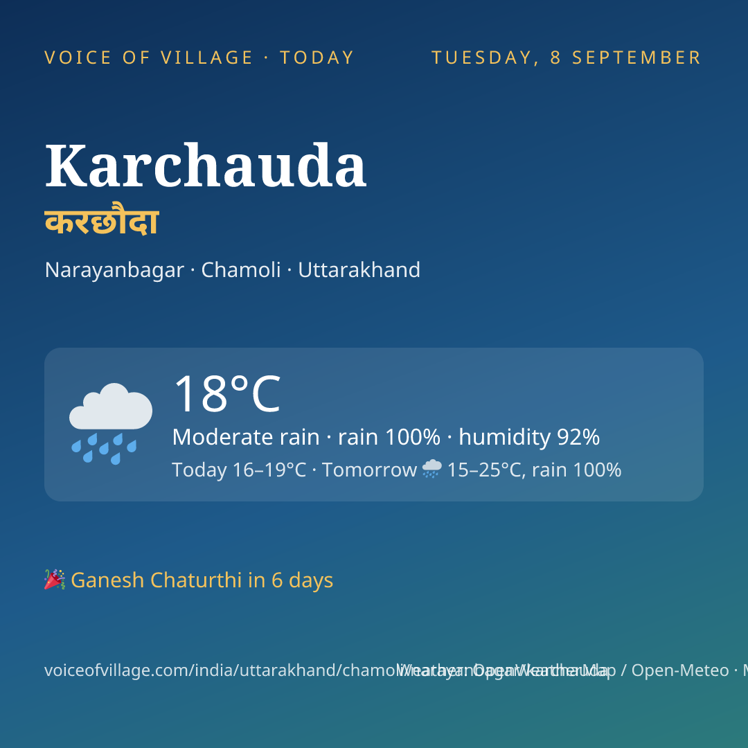 Karchauda today