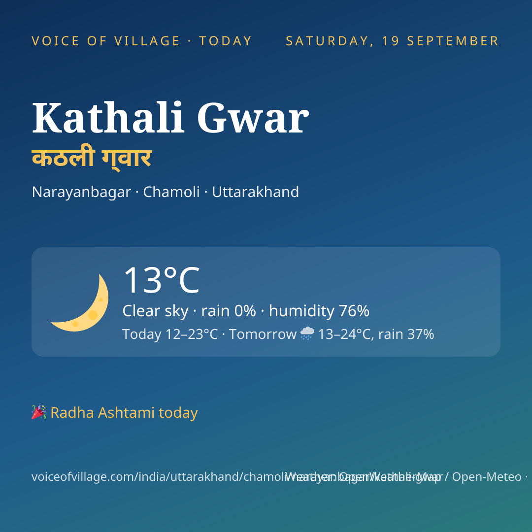 Kathali Gwar today