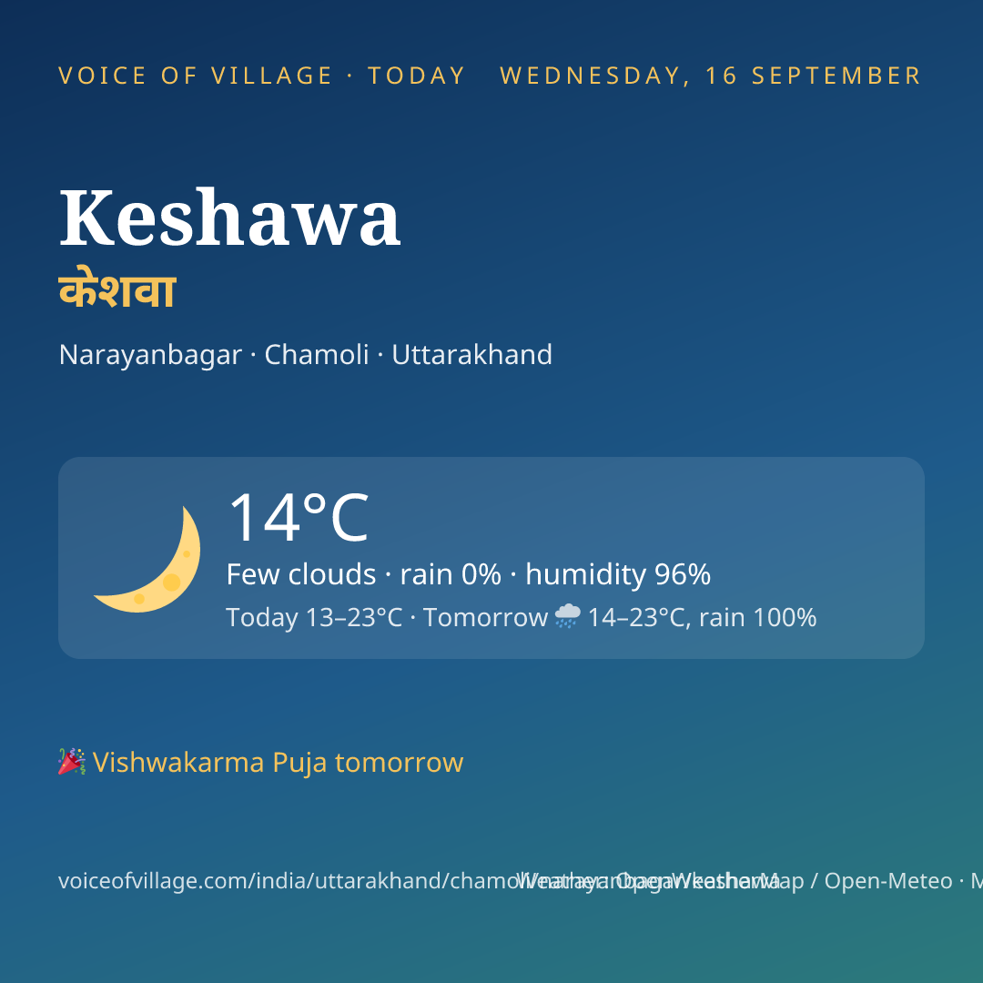 Keshawa today