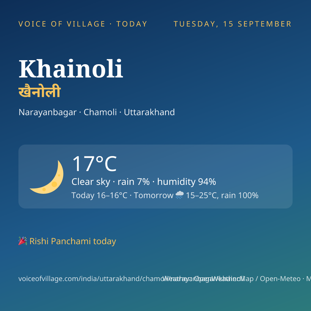 Khainoli today