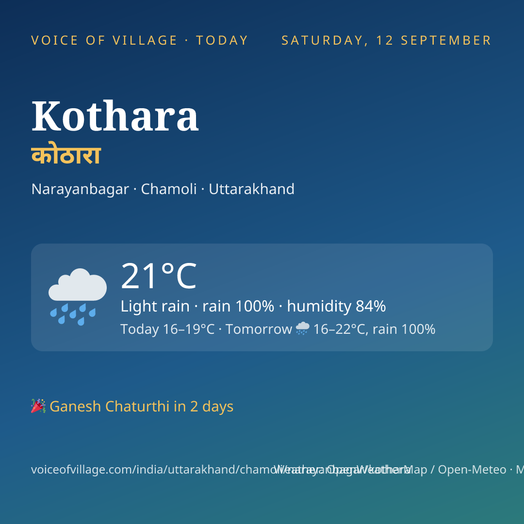 Kothara today