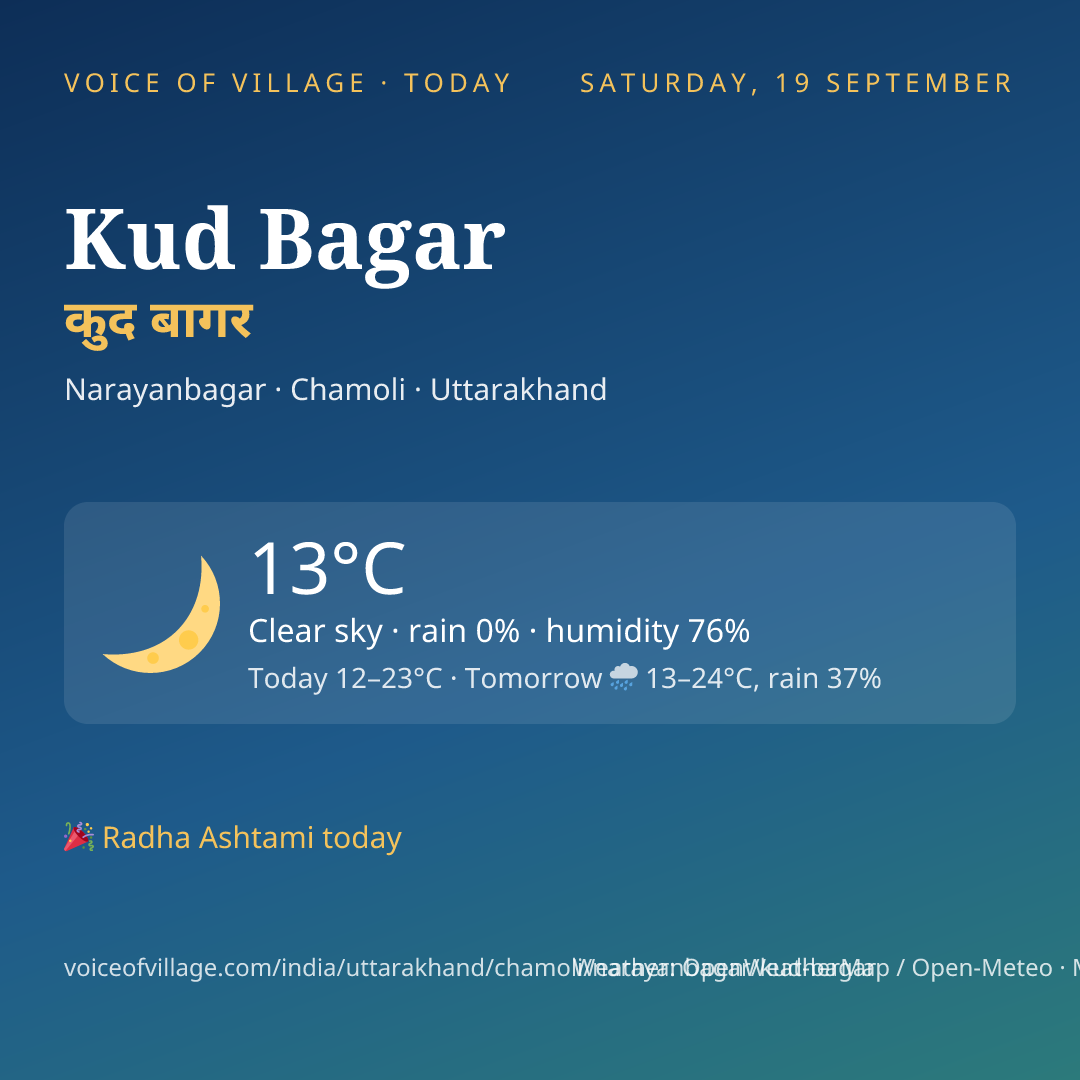 Kud Bagar today