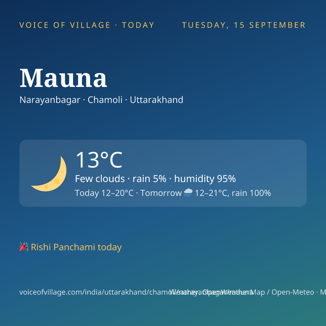 Mauna today