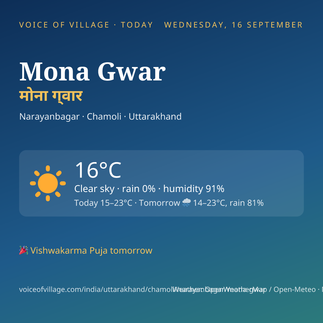 Mona Gwar today