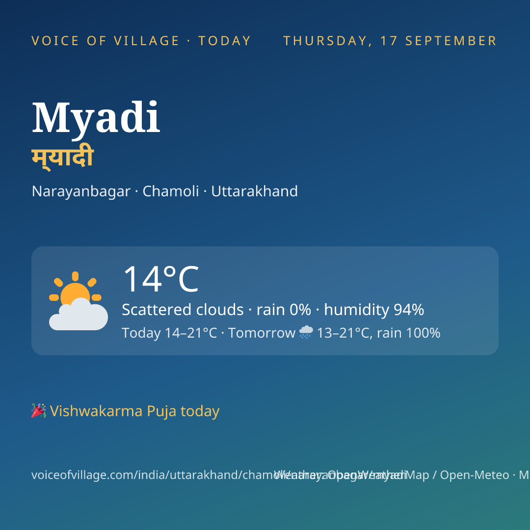 Myadi today