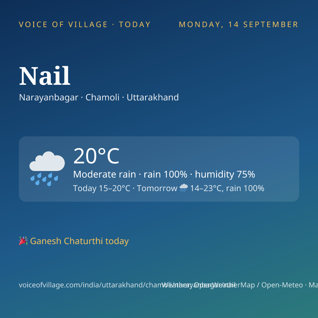 Nail today