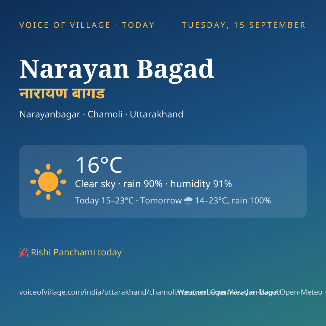 Narayan Bagad today