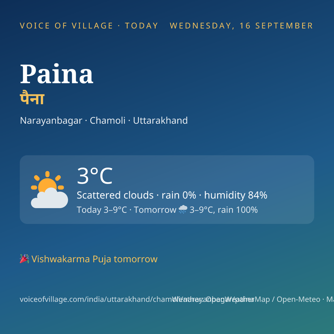 Paina today