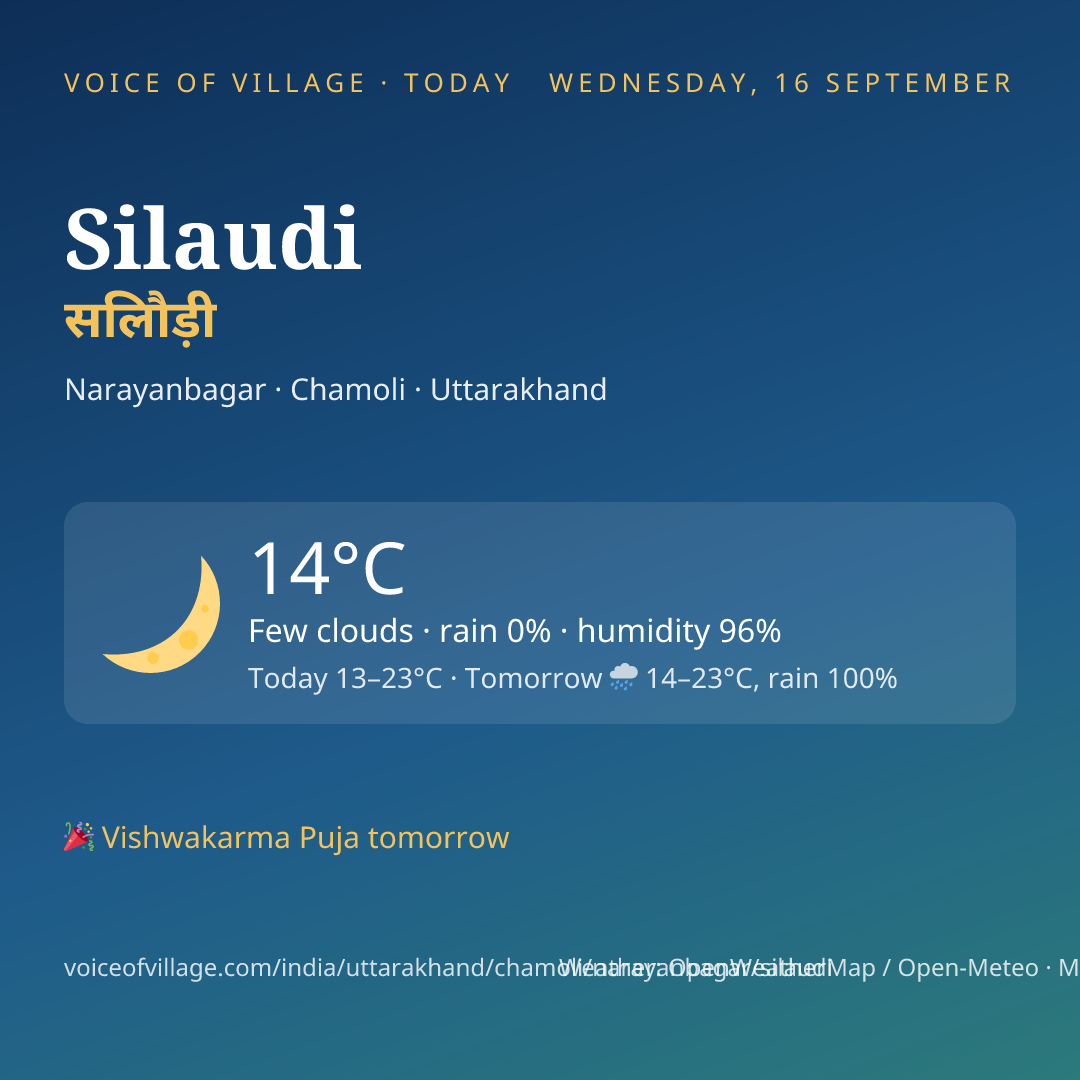 Silaudi today