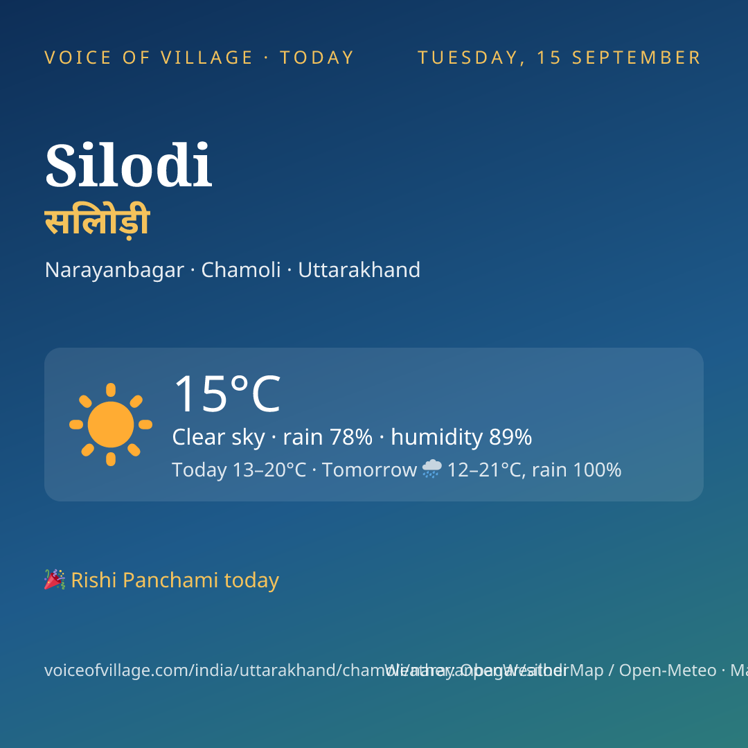 Silodi today