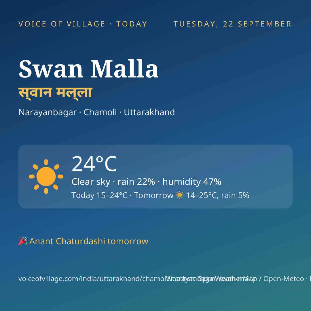 Swan Malla today