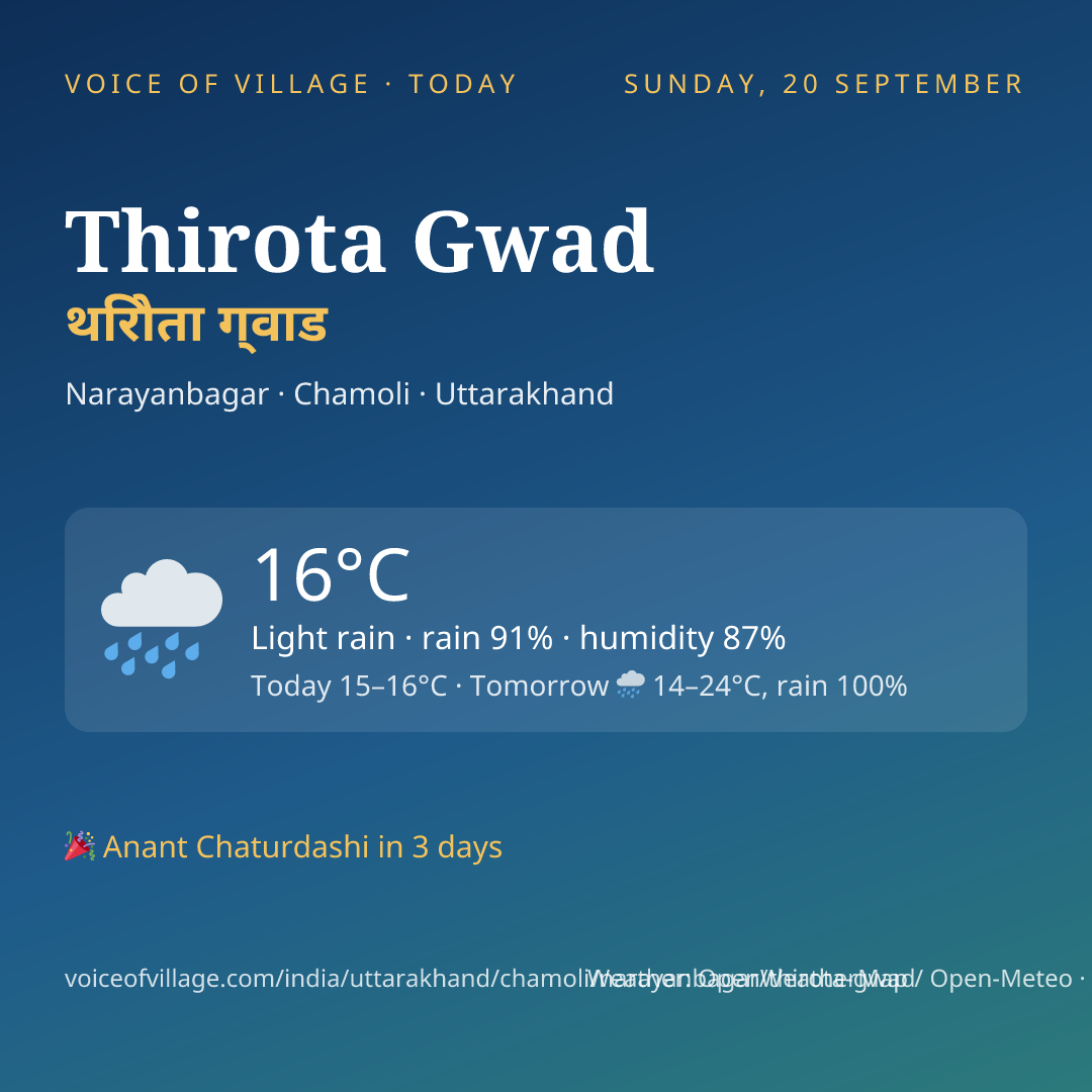 Thirota Gwad today