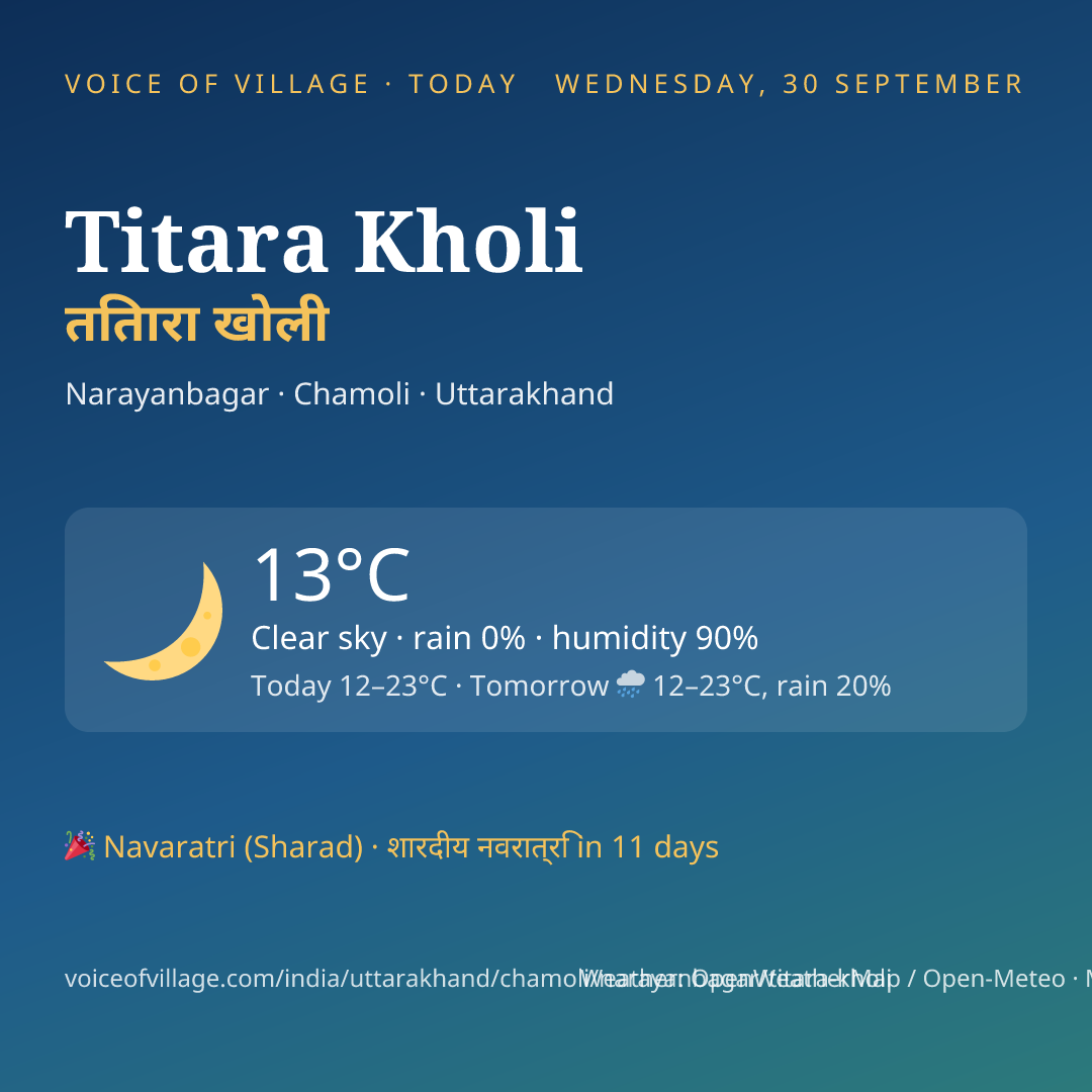 Titara Kholi today