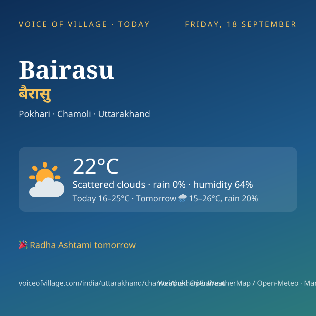 Bairasu today