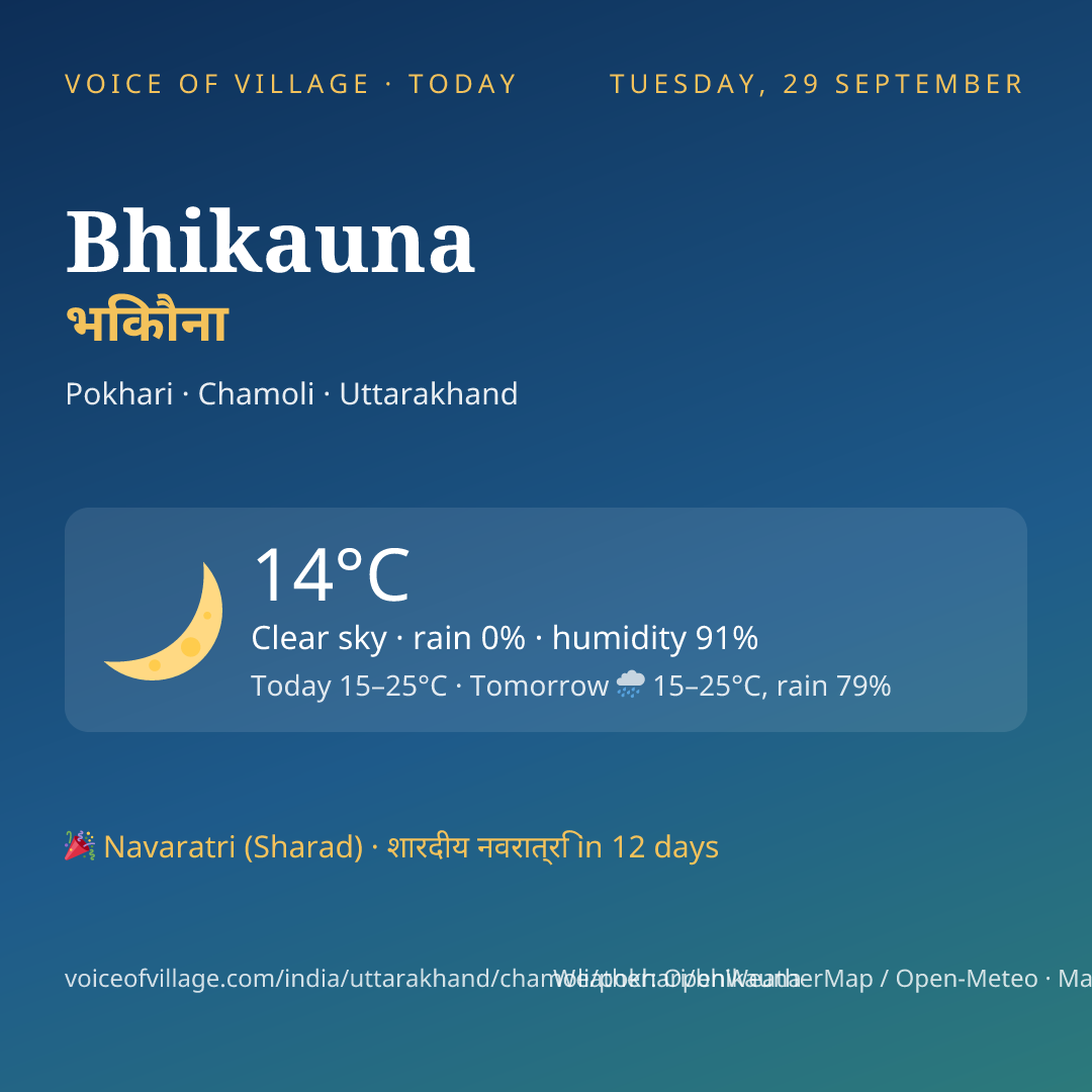 Bhikauna today