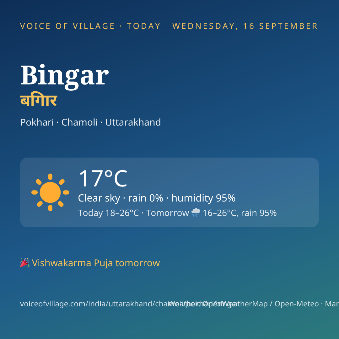 Bingar today