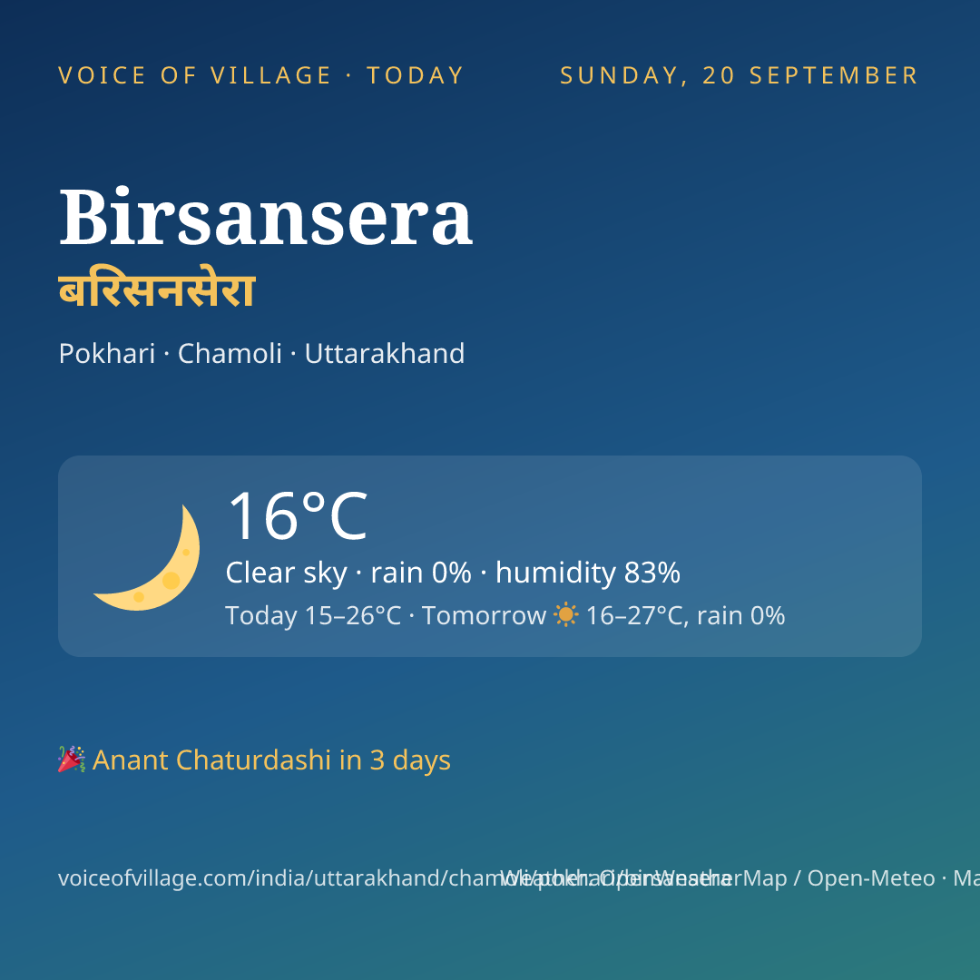 Birsansera today