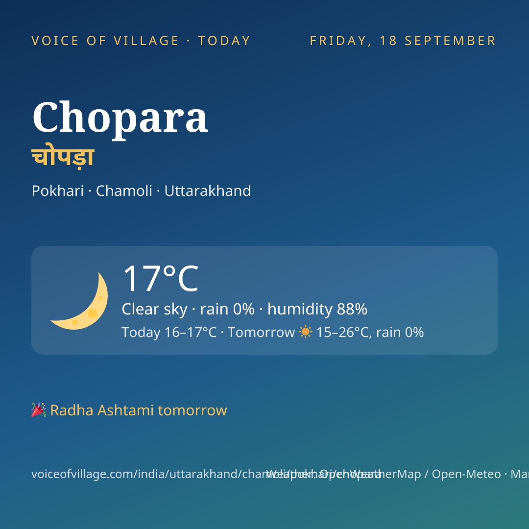 Chopara today