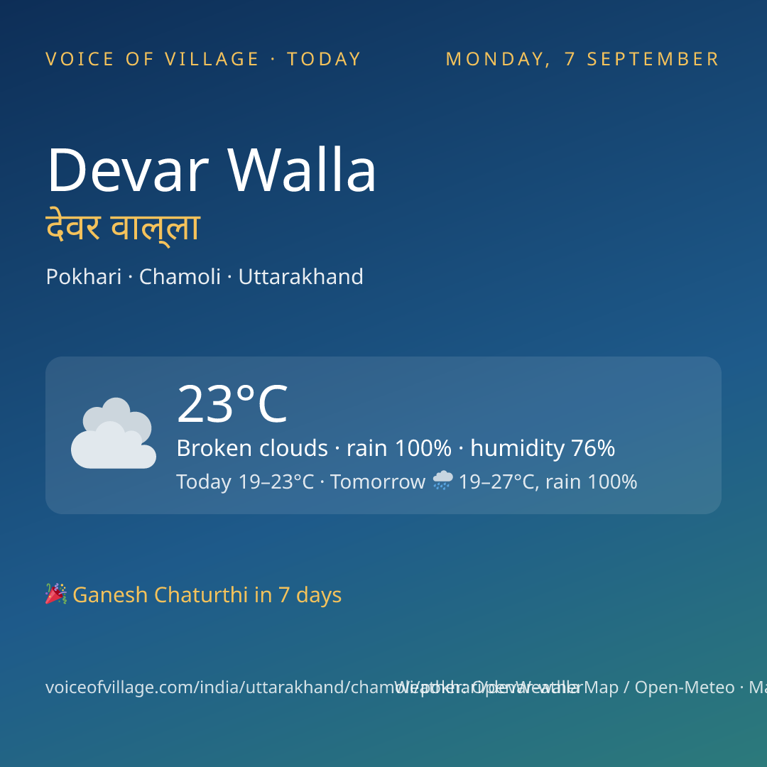 Devar Walla today