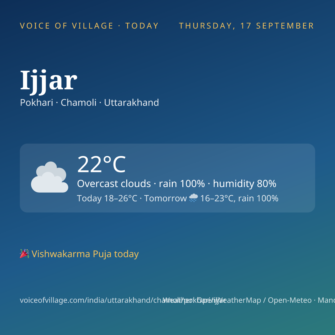 Ijjar today