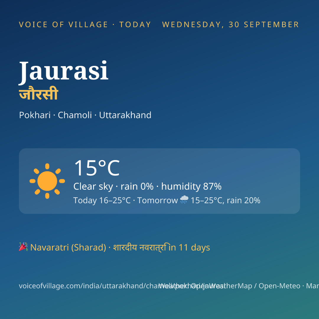 Jaurasi today