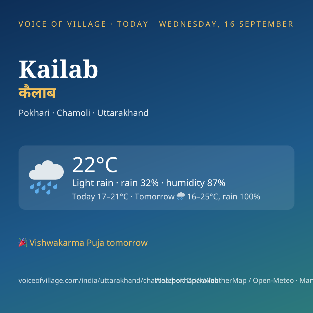 Kailab today