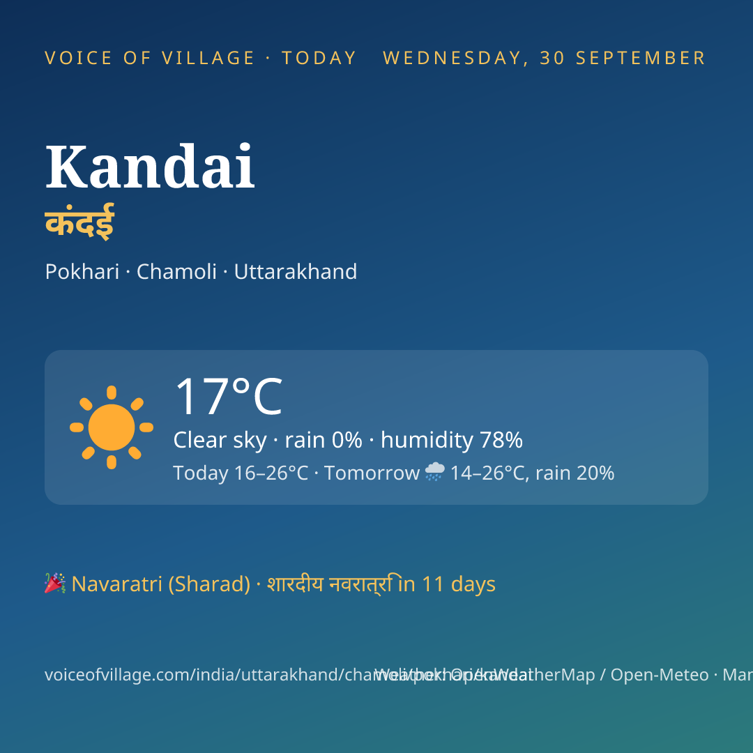 Kandai today