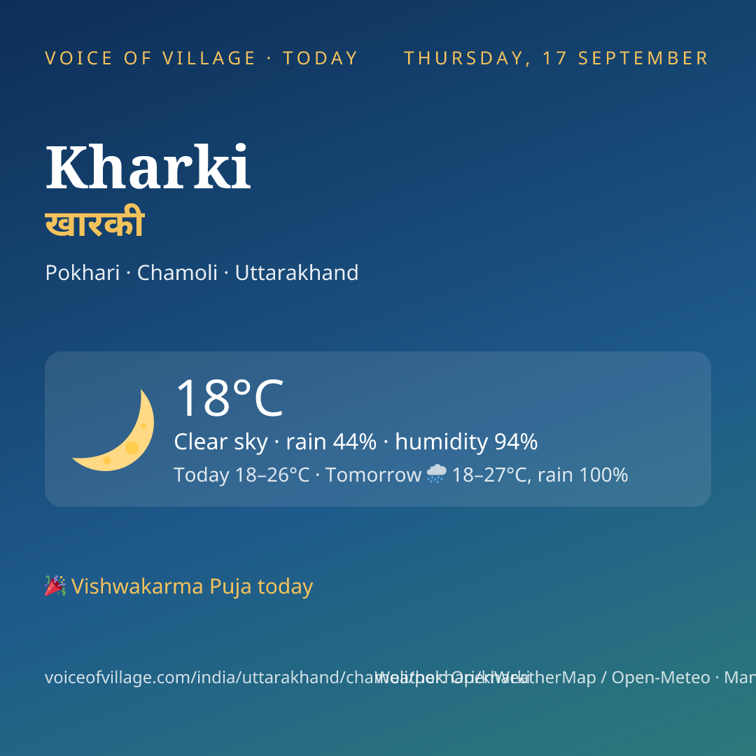 Kharki today