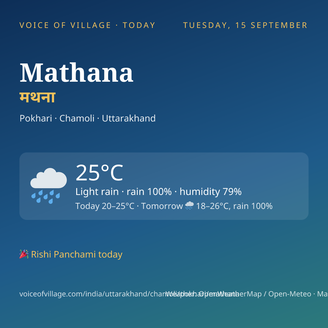 Mathana today