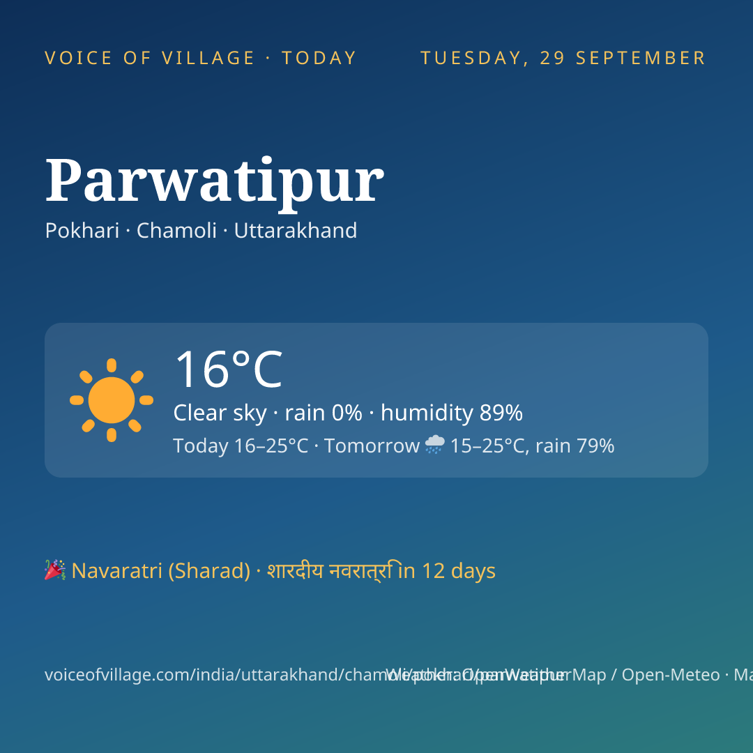Parwatipur today