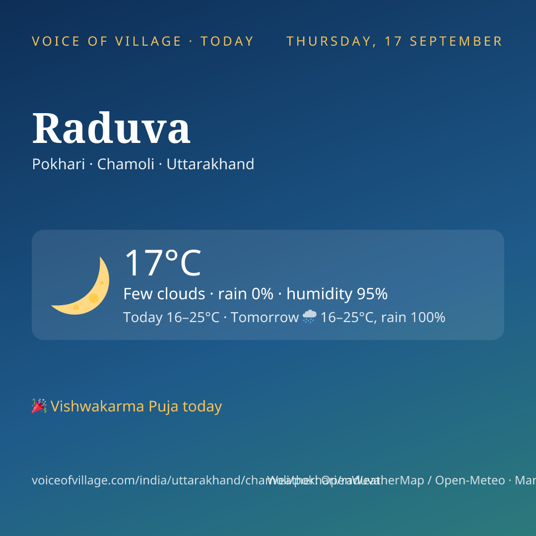 Raduva today