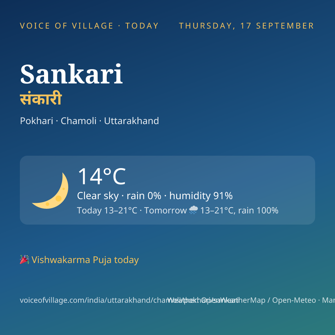 Sankari today